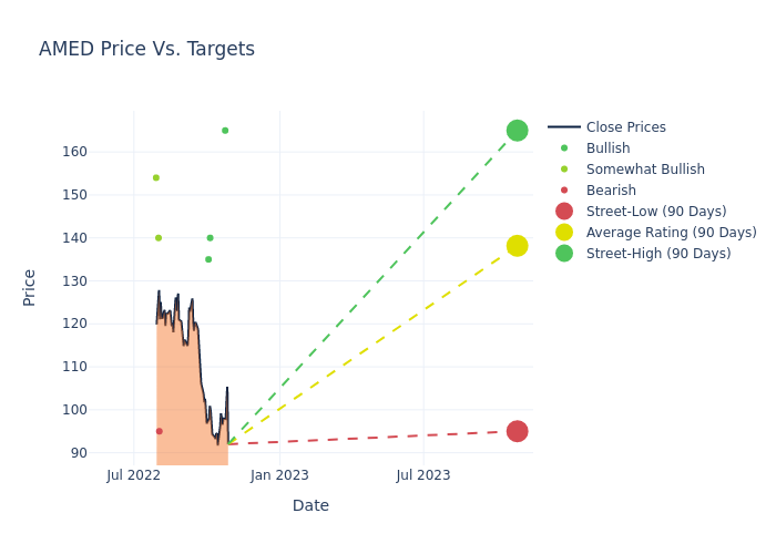 price target chart