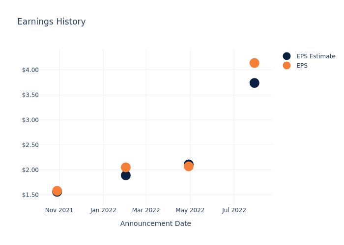 eps graph