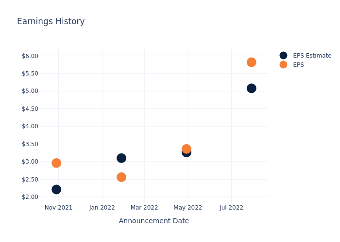 eps graph