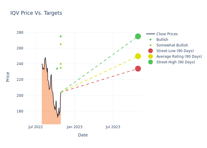 price target chart