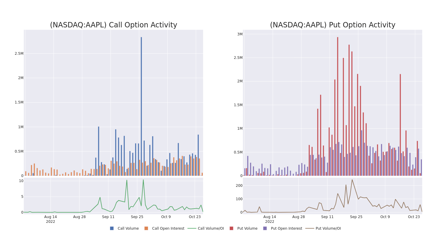 Options Call Chart