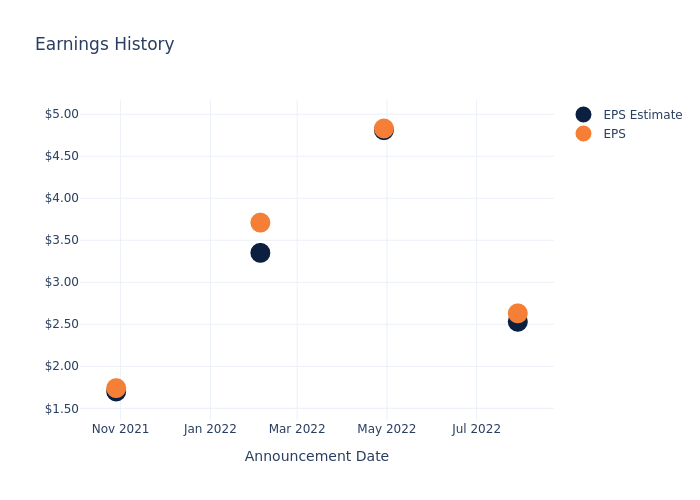 eps graph