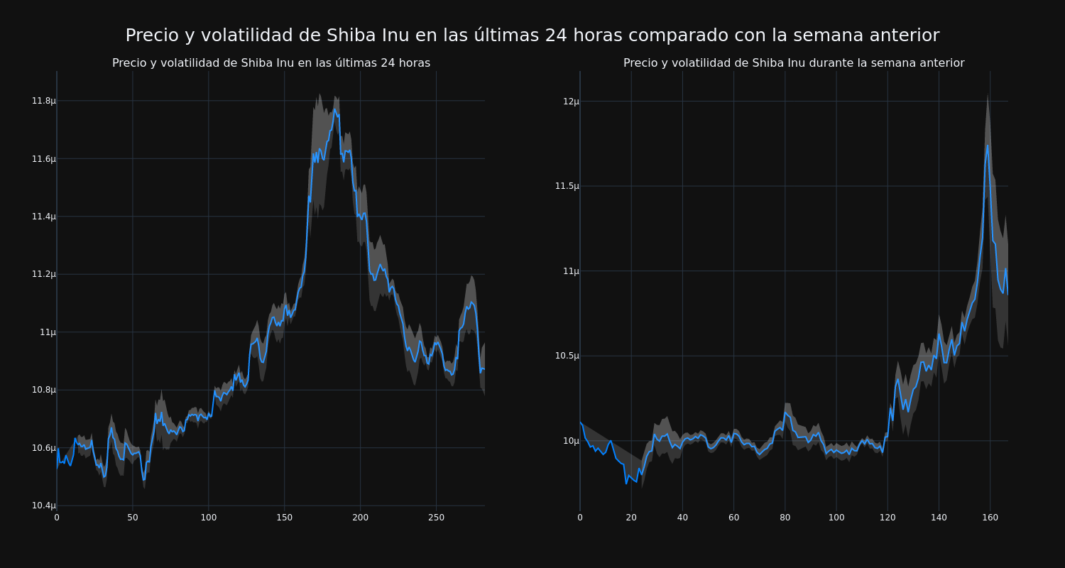 price_chart