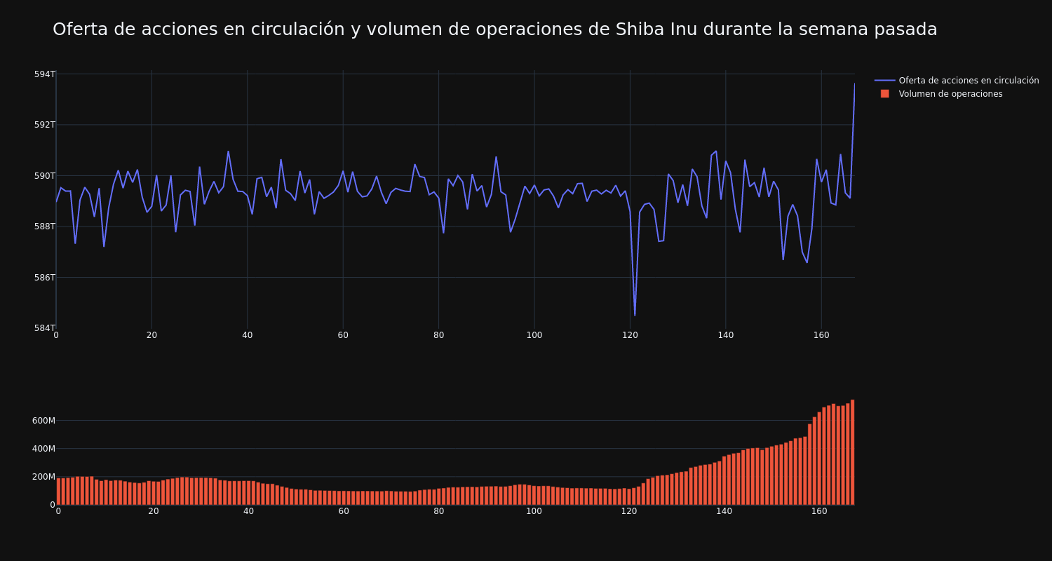 supply_and_vol