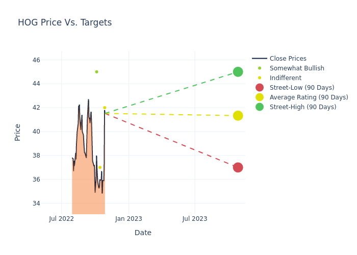 price target chart