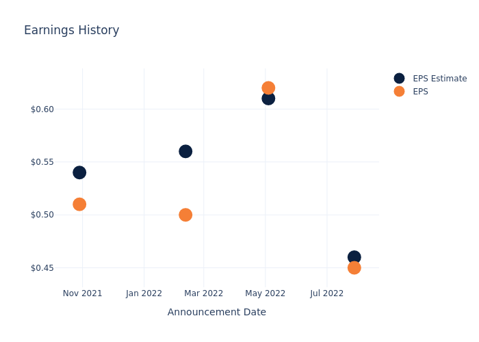 eps graph