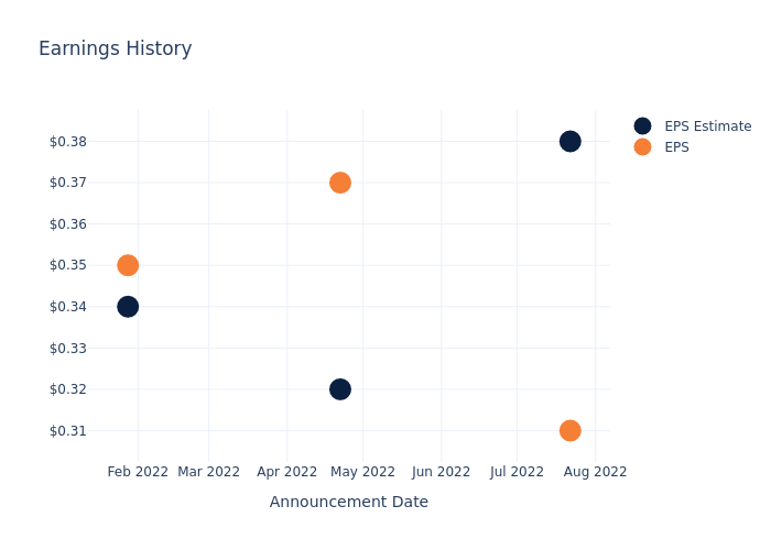 eps graph