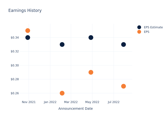 eps graph