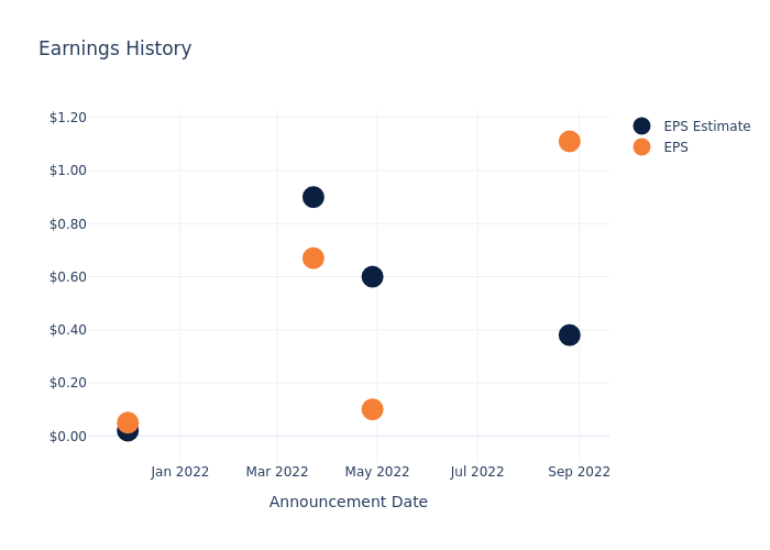 eps graph