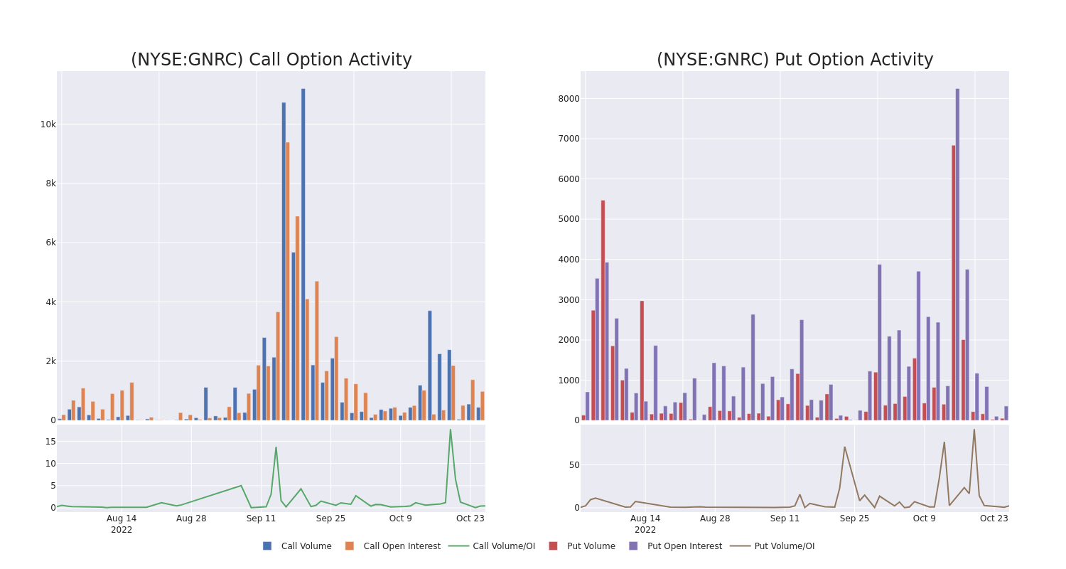 Options Call Chart