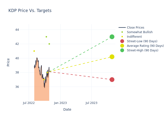 price target chart