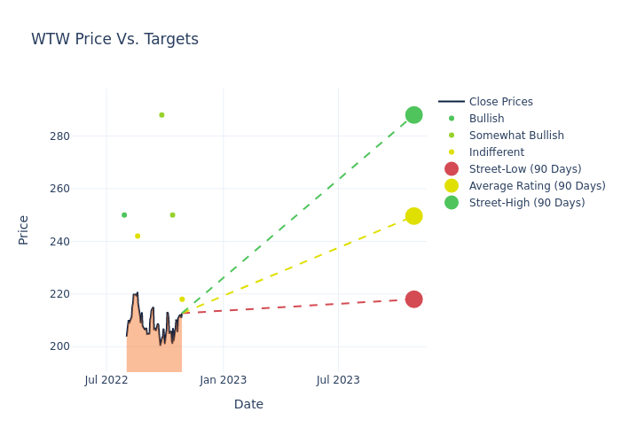 price target chart