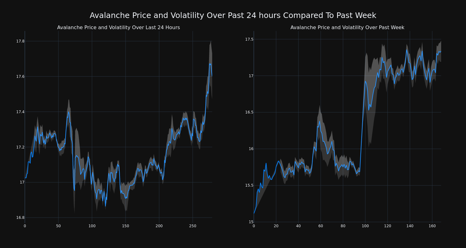 price_chart