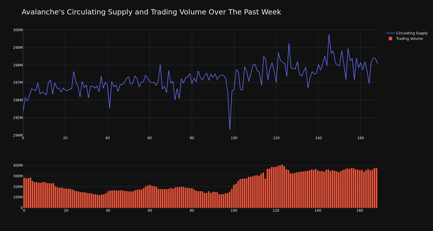 supply_and_vol