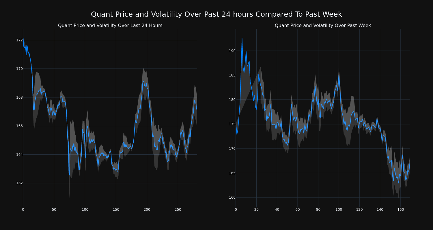 price_chart