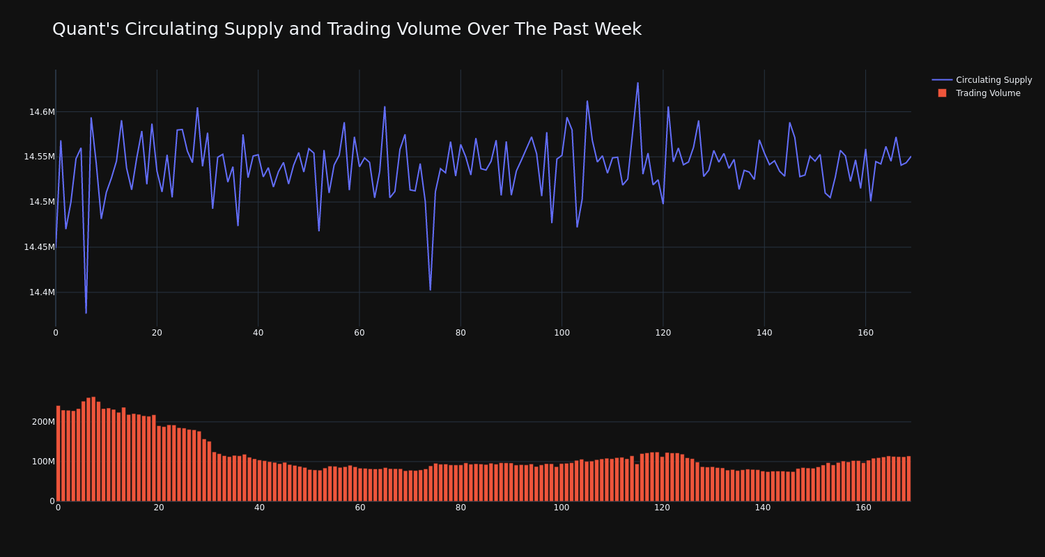 supply_and_vol