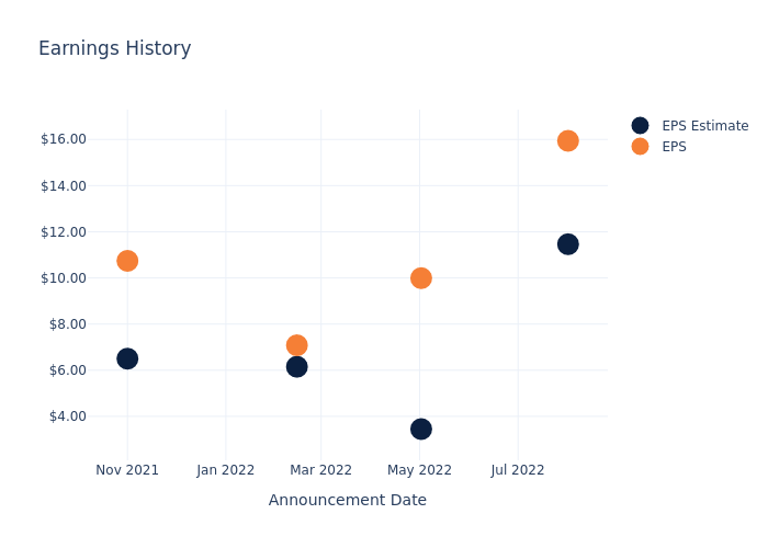 eps graph