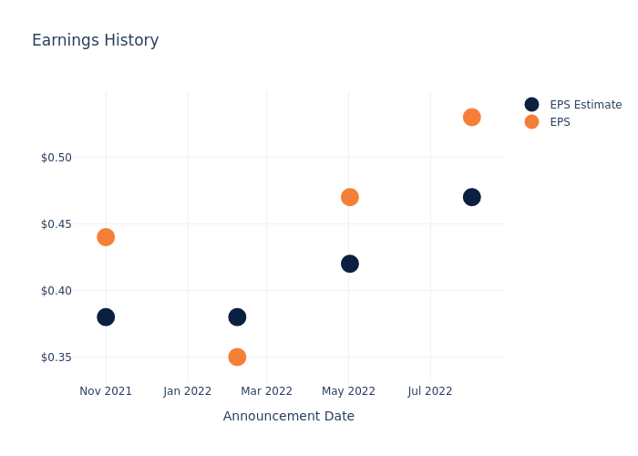 eps graph