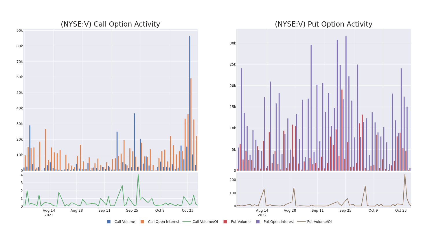 Options Call Chart