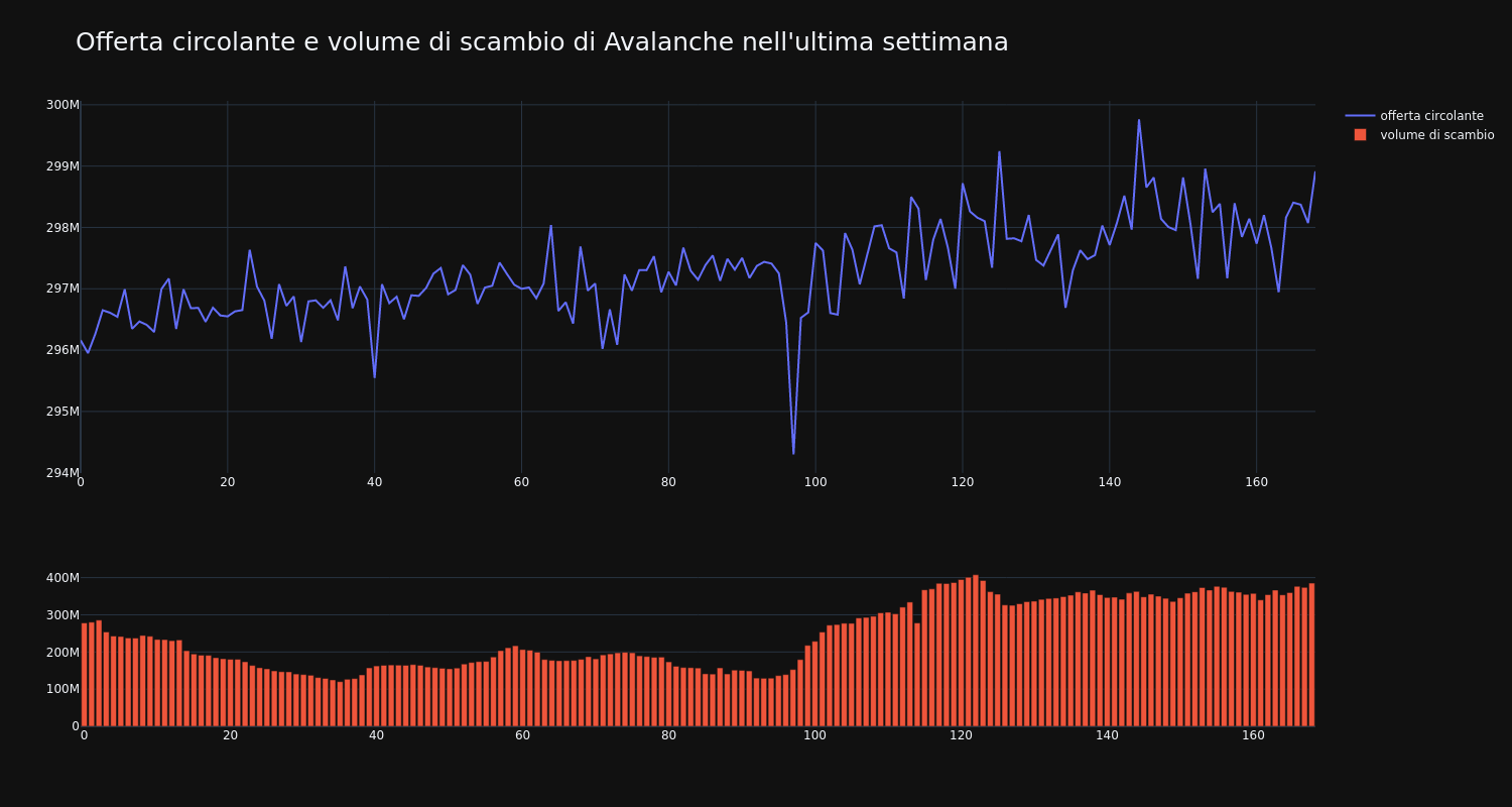 supply_and_vol