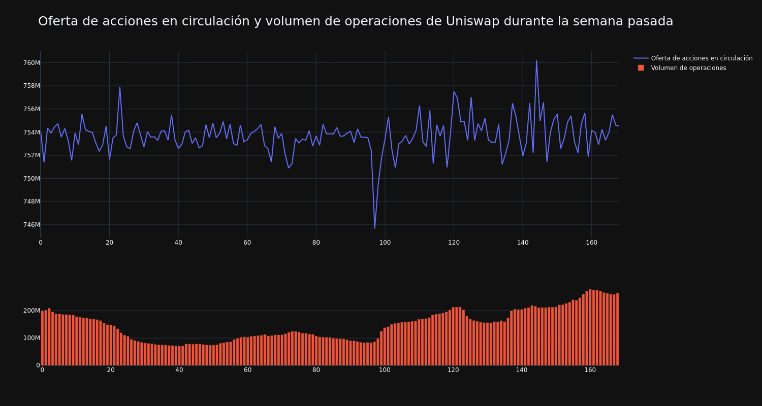 supply_and_vol