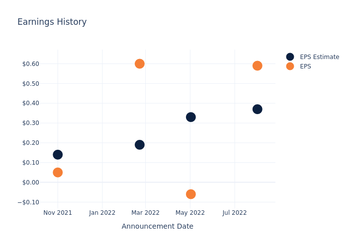 eps graph