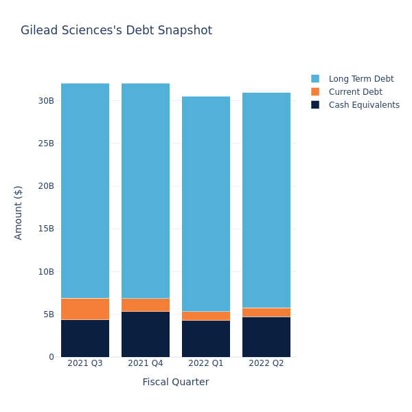 debt_fig