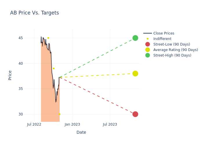 price target chart