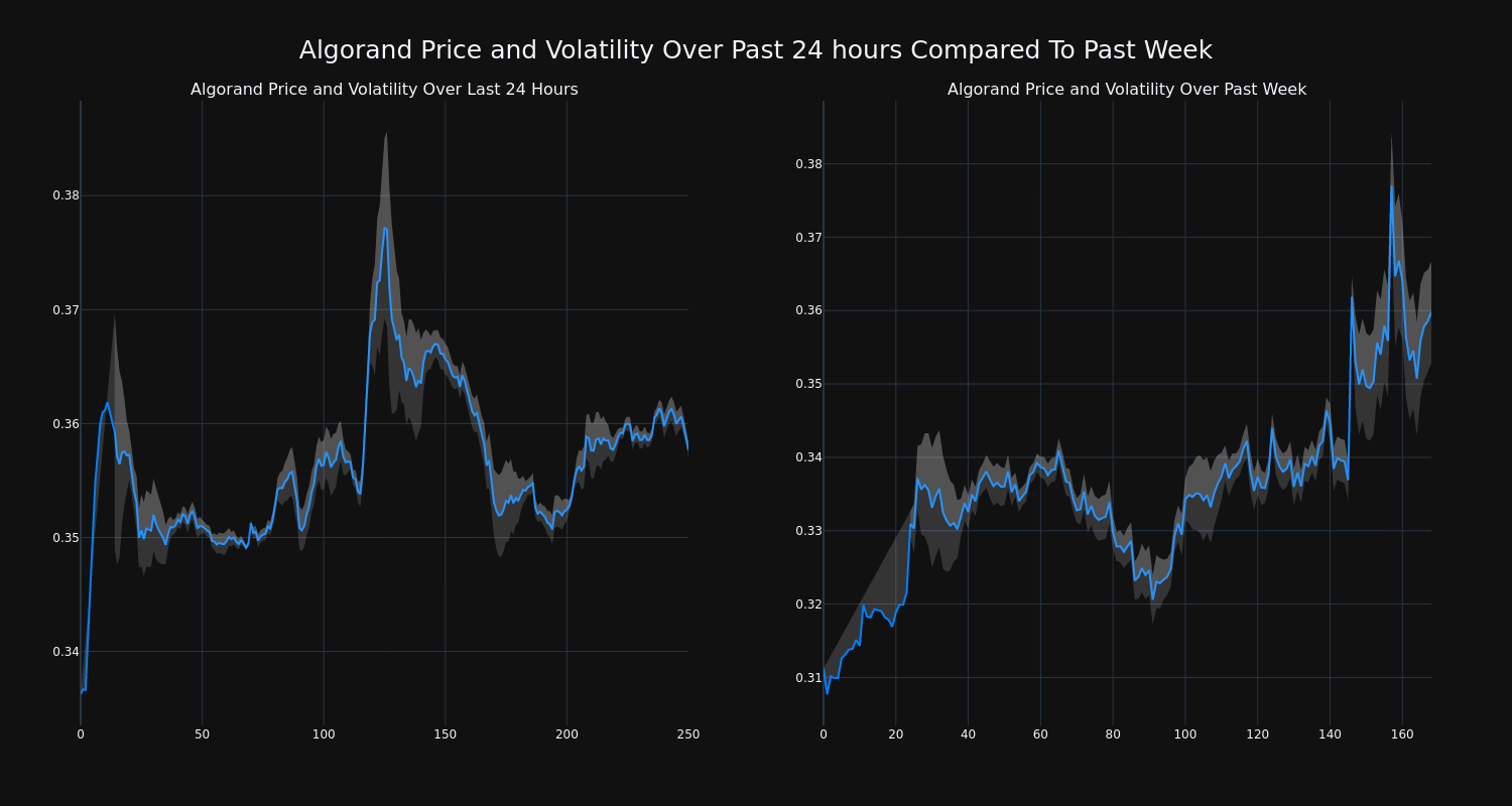 price_chart