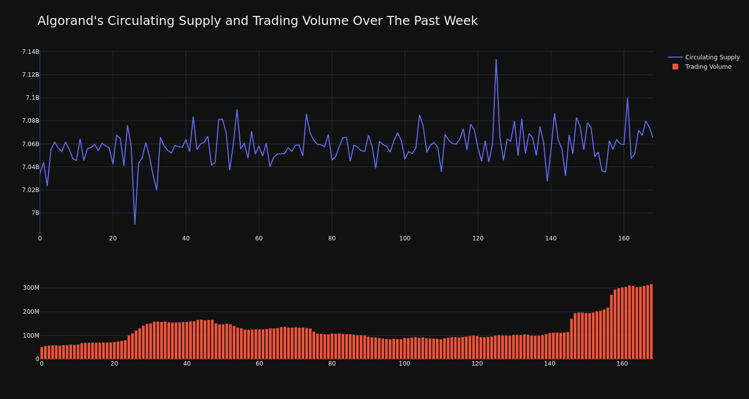 supply_and_vol