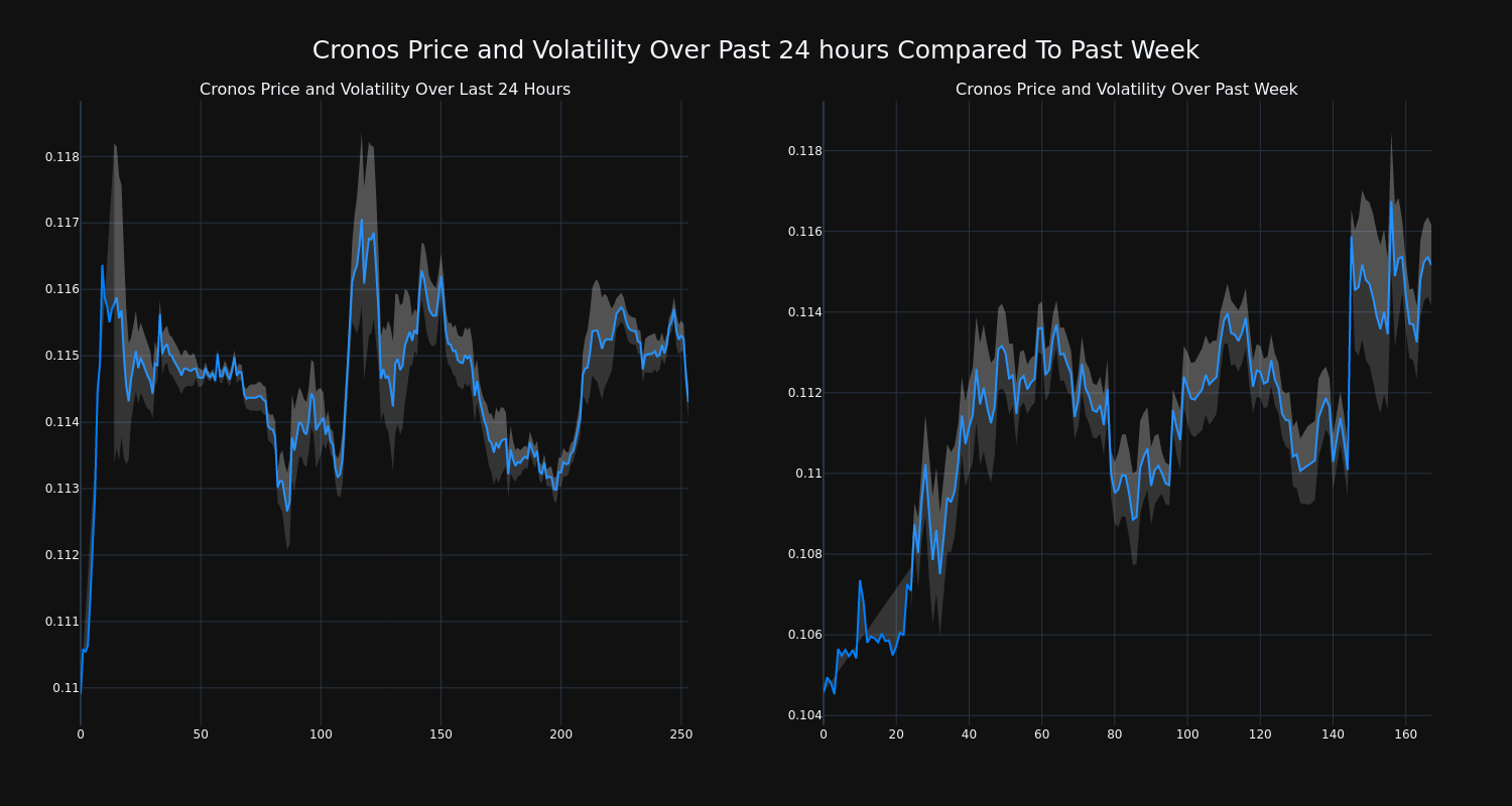 price_chart