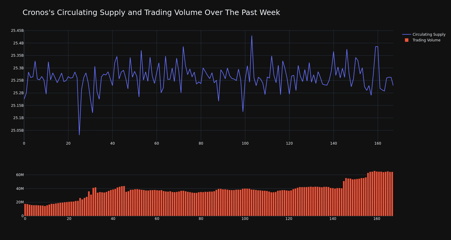 supply_and_vol