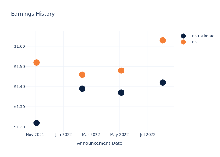 eps graph