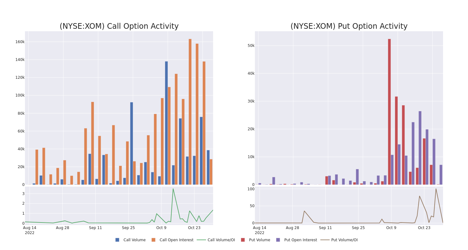 Options Call Chart