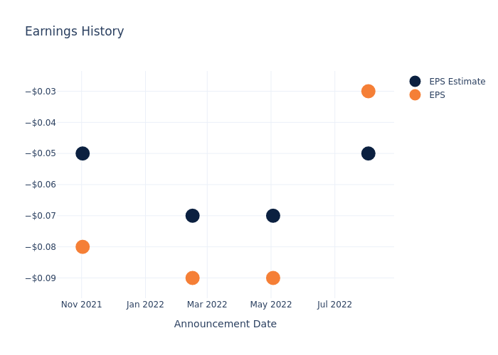 eps graph