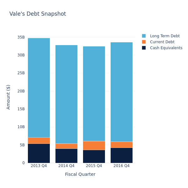 debt_fig