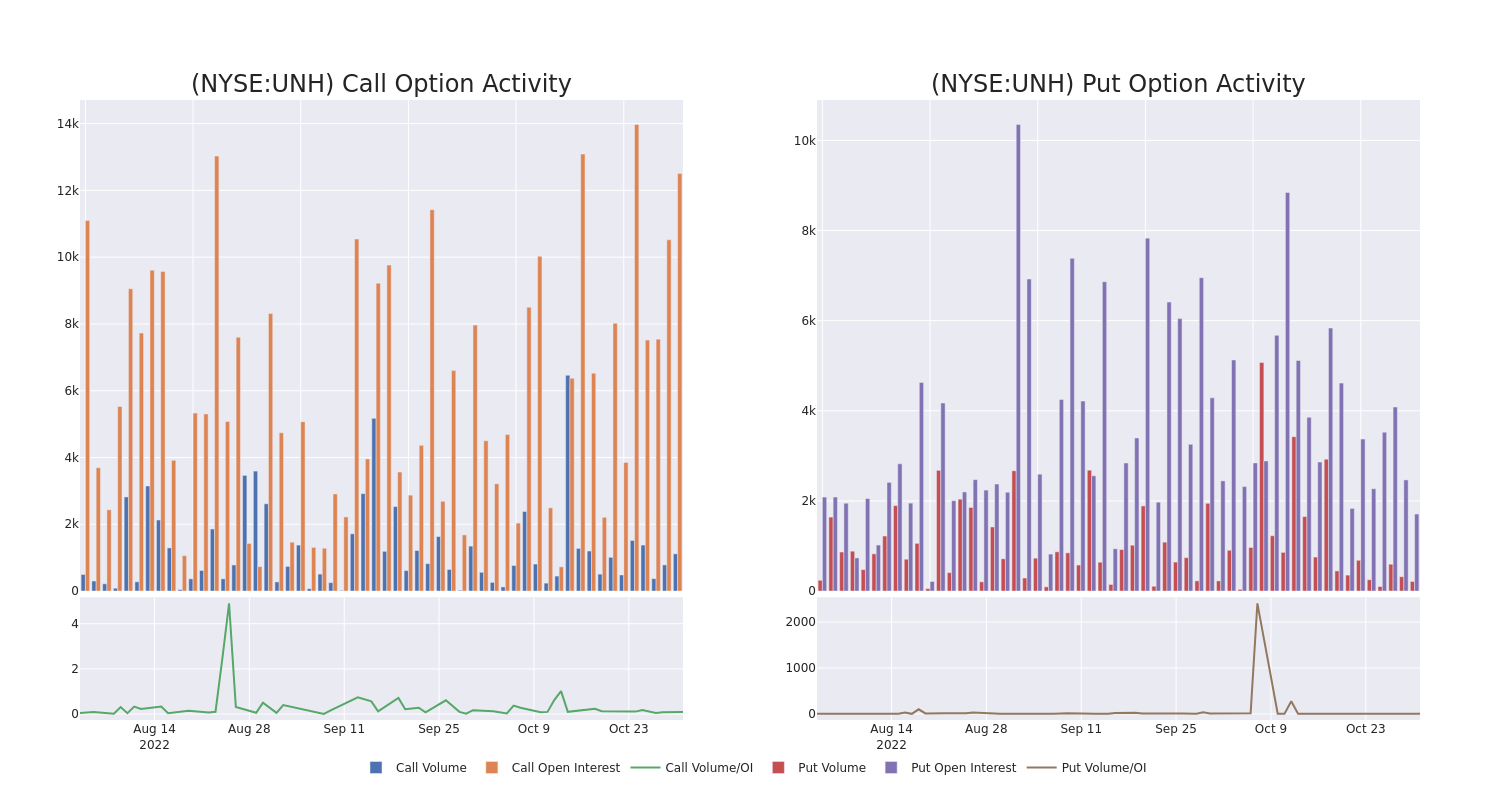 Options Call Chart