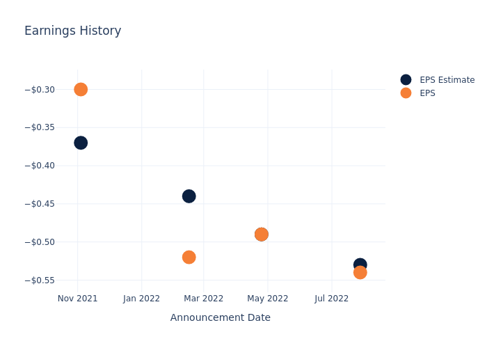 eps graph