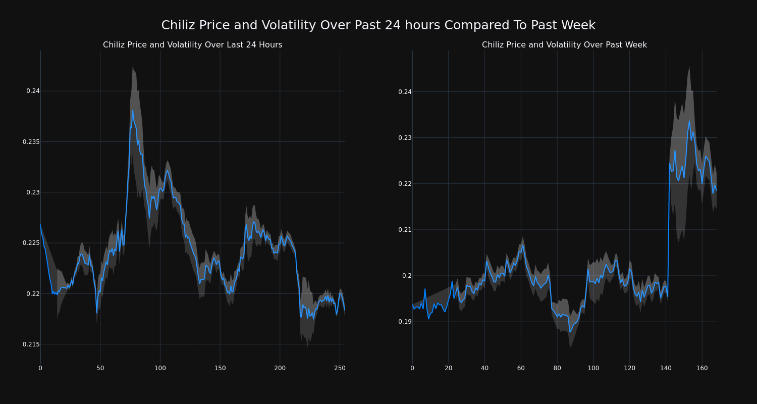 price_chart