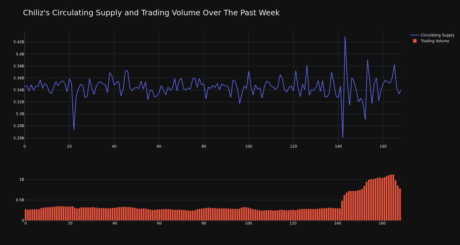 supply_and_vol