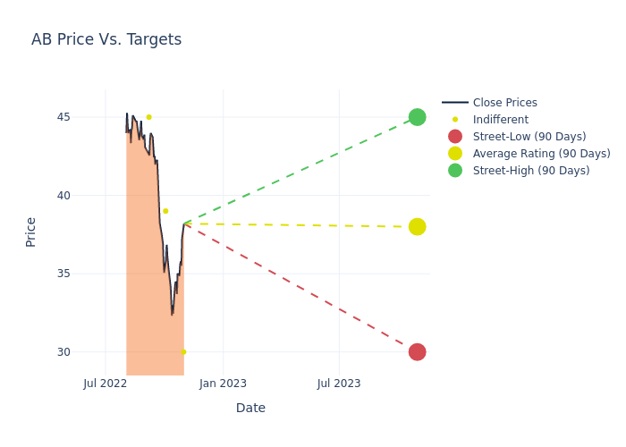 price target chart