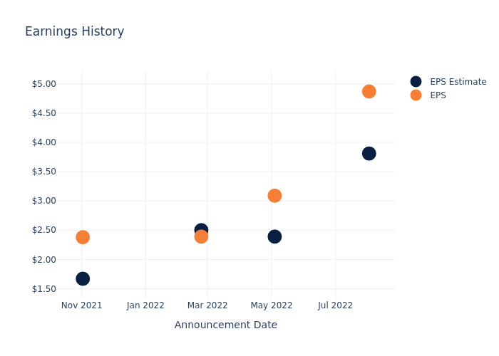 eps graph