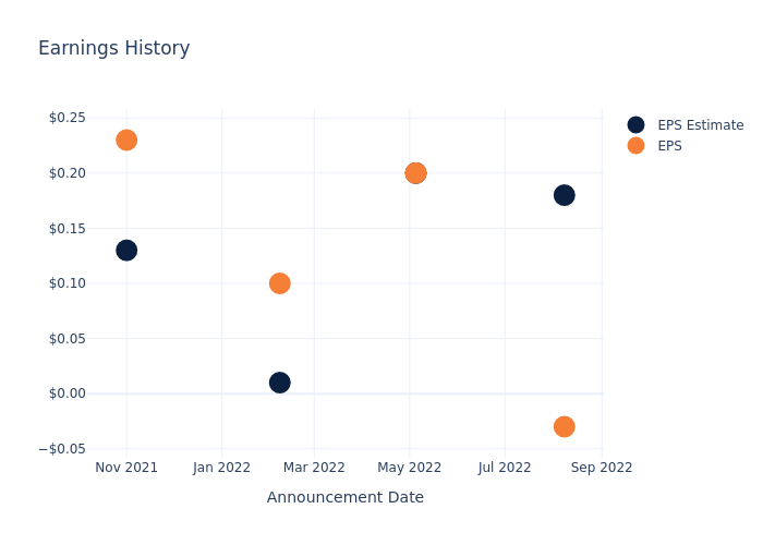 eps graph