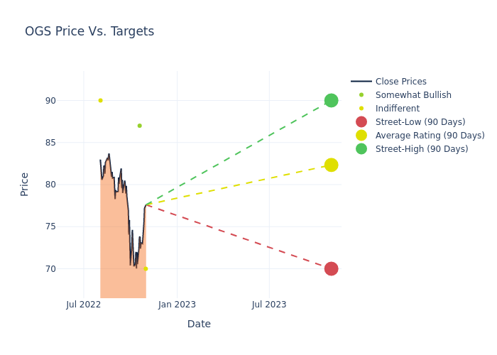 price target chart