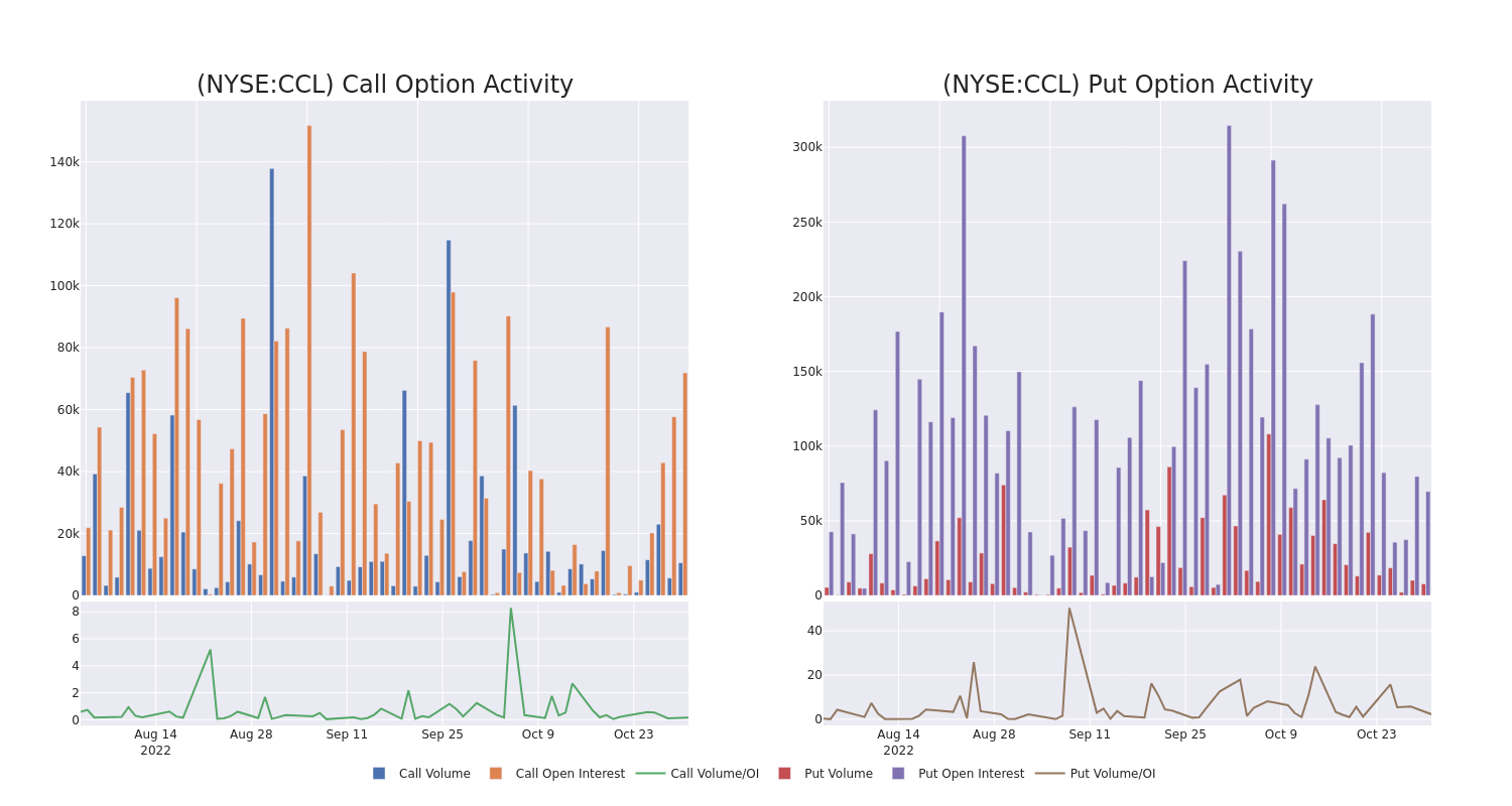 Options Call Chart