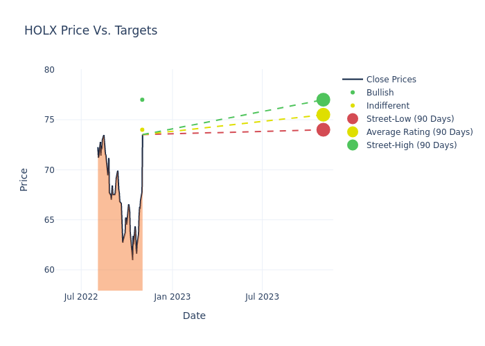 price target chart