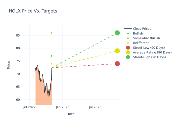 price target chart