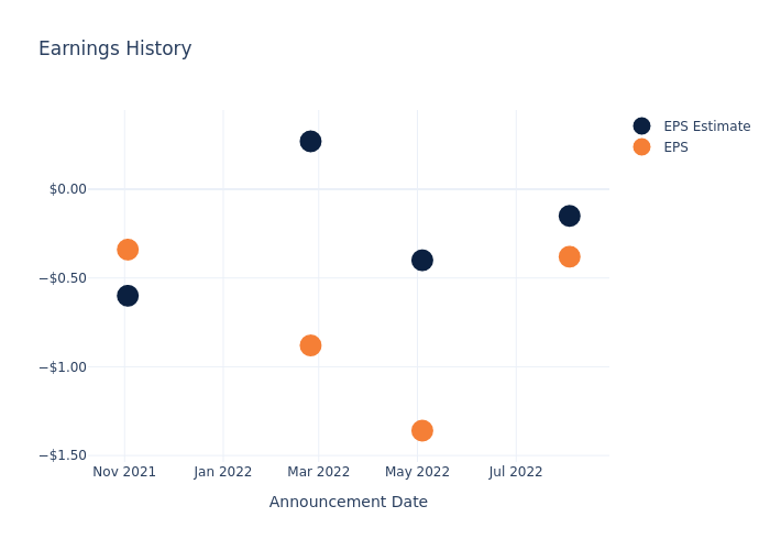 eps graph