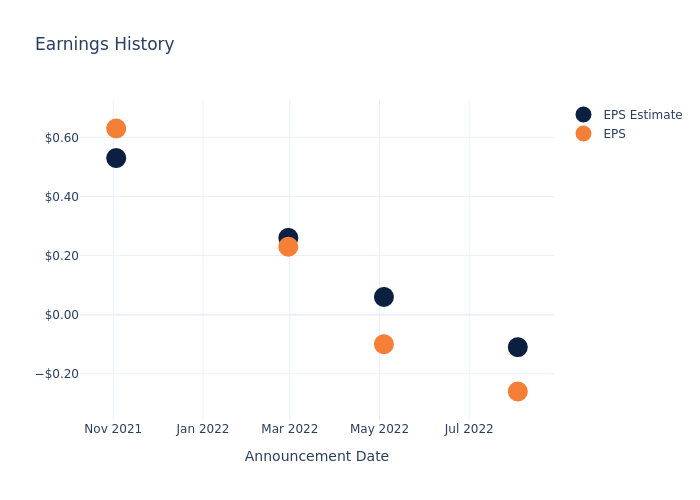 eps graph