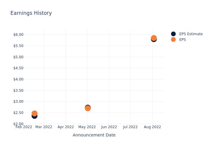 eps graph